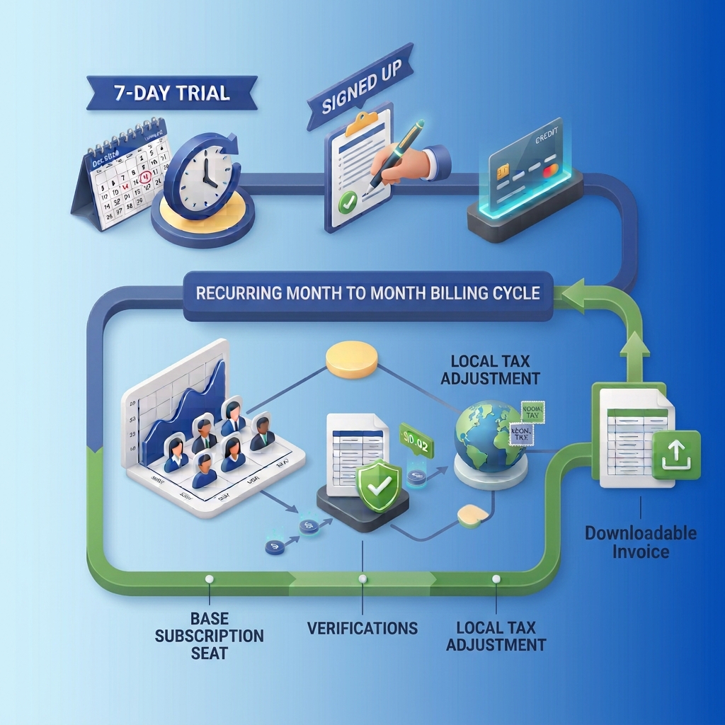Billing cycle overview
